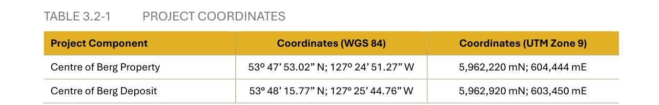 Table 3.2-1, Project Coordinates. Centre of Berg Property: 53 degrees 47 minutes 53.02 seconds north, 127 degrees 24 minutes 51.27 seconds west; 5,962,220 metres north, 604,444 metres east. Centre of Berg Deposit: 53 degrees 48 minutes 15.77 seconds north, 127 degrees 25 minutes 44.76 seconds west; 5,962,920 metres north, 603,450 metres east.