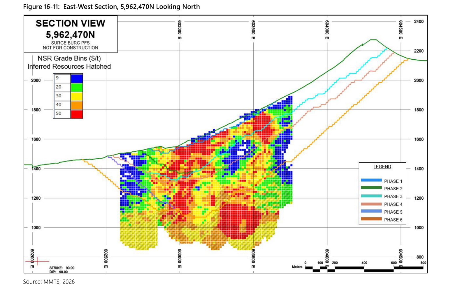 PFS Figure 16-11, an east to west section through the pit at 5,962,470 metres north, looking north.