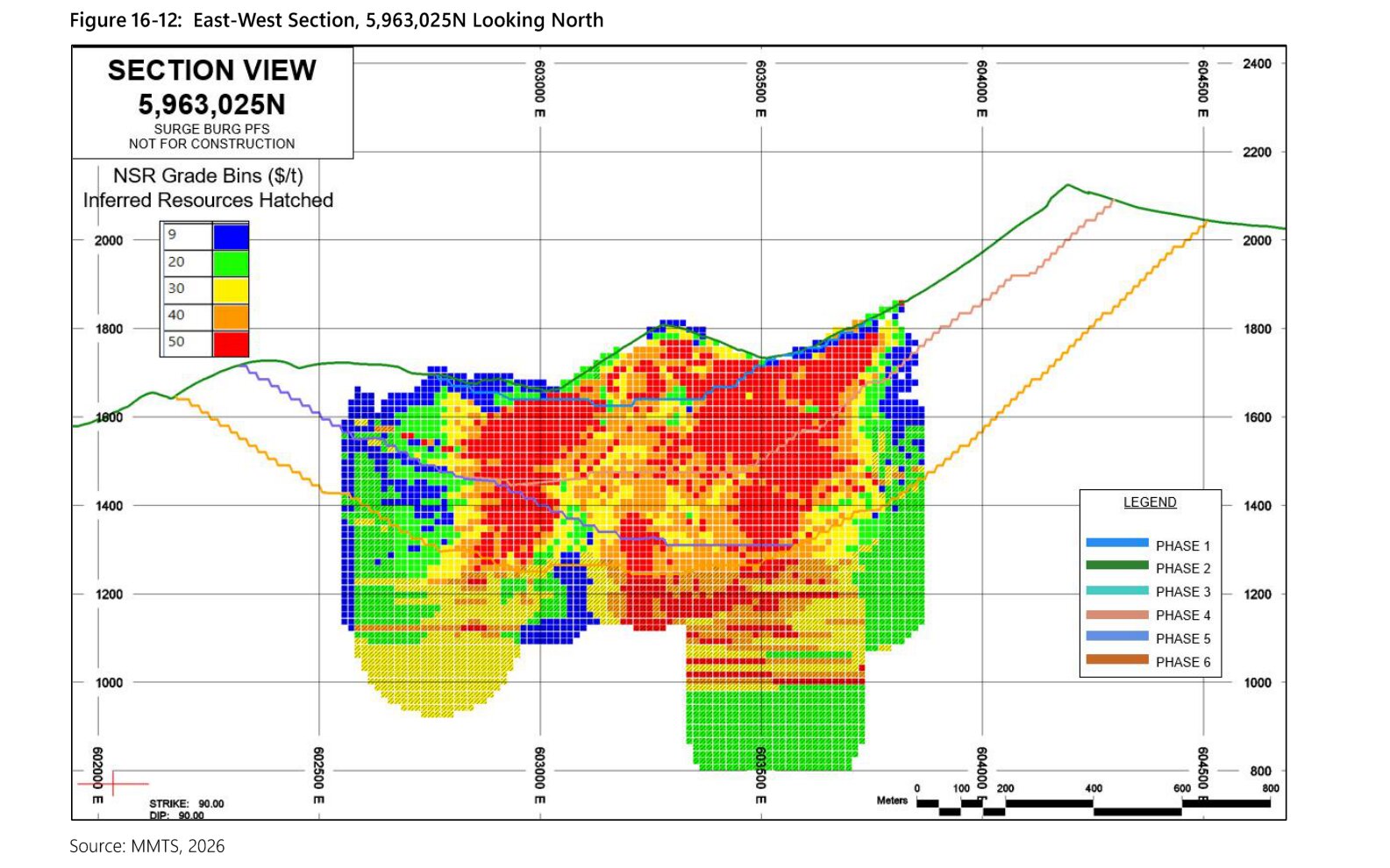 PFS Figure 16-12, an east to west section through the pit at 5,963,025 metres north, looking north.