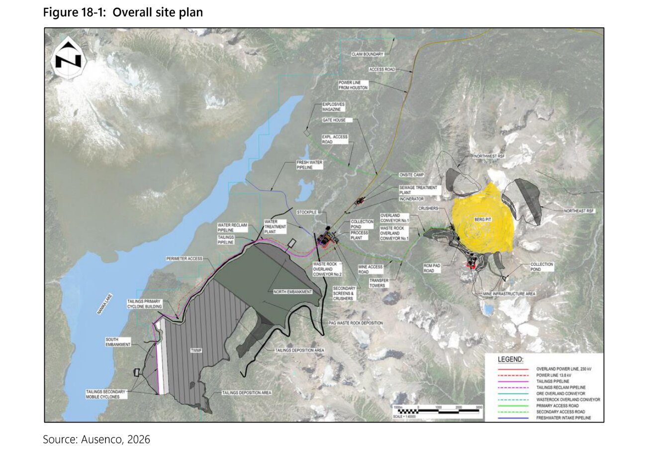 PFS Figure 18-1, Overall site plan on an air photo. A hatched tailings and waste management facility fills a valley beside Nanika Lake, with north embankment, south embankment and cyclone buildings marked. A yellow pit lies to its east with northwest and northeast dumps.