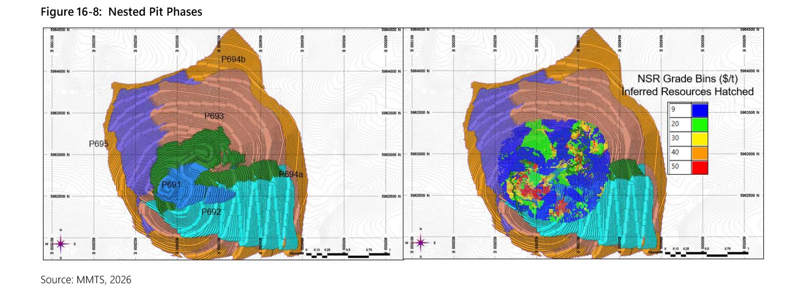 PFS Figure 16-8, two plans of nested pit phases in colour on a UTM grid. Its right-hand plan overlays ore value by colour.