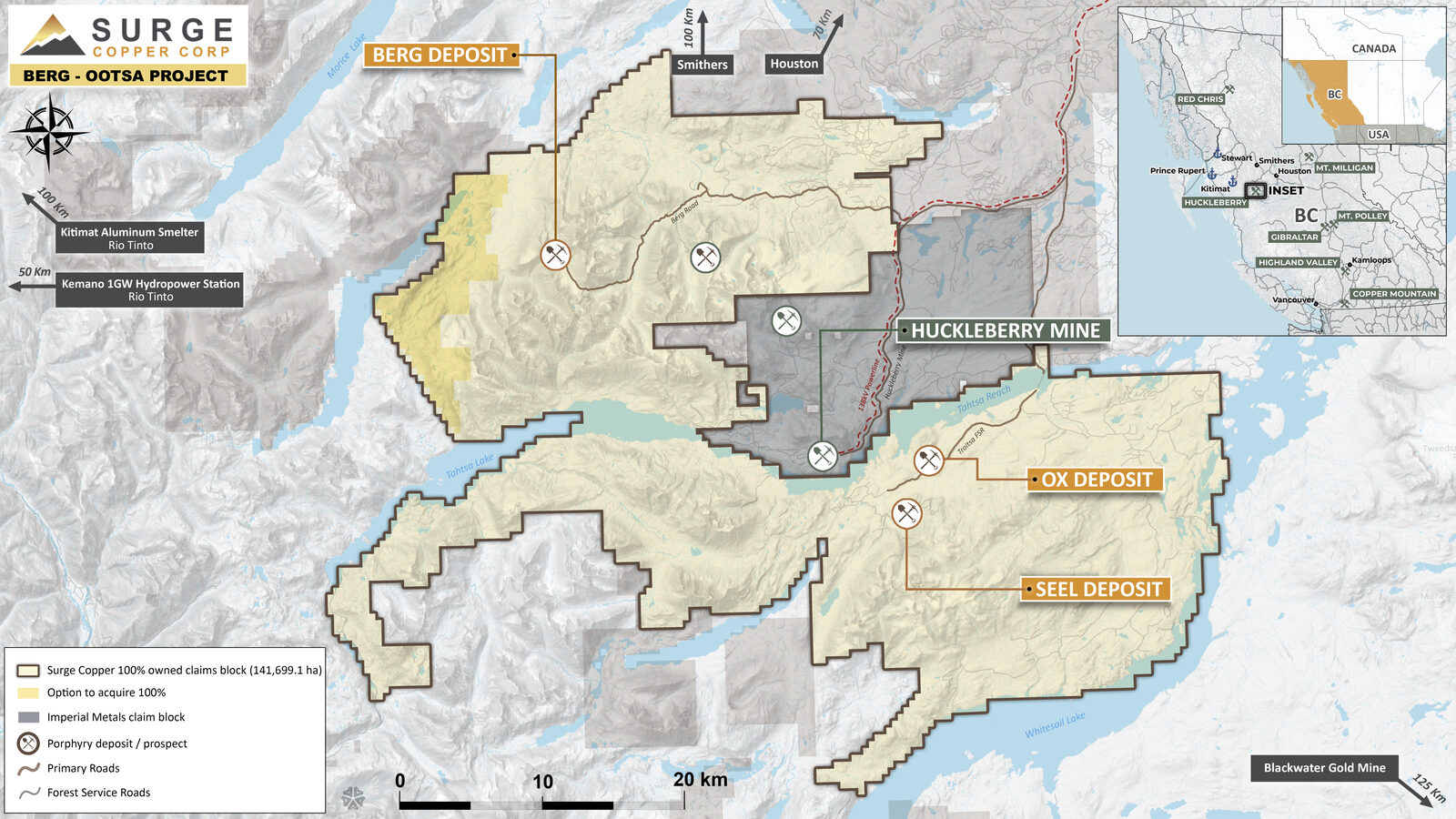 Map of Surge Copper's claims around Tahtsa Lake. A pale outline marks 141,699 hectares of Surge claims north and south of the lake, with an option area to the west. The Berg deposit lies in the northern block; the Ox and Seel deposits lie in the southern block. Imperial Metals' Huckleberry Mine claims sit between them. Arrows point to Smithers, Houston, Kitimat and the Kemano hydro station.