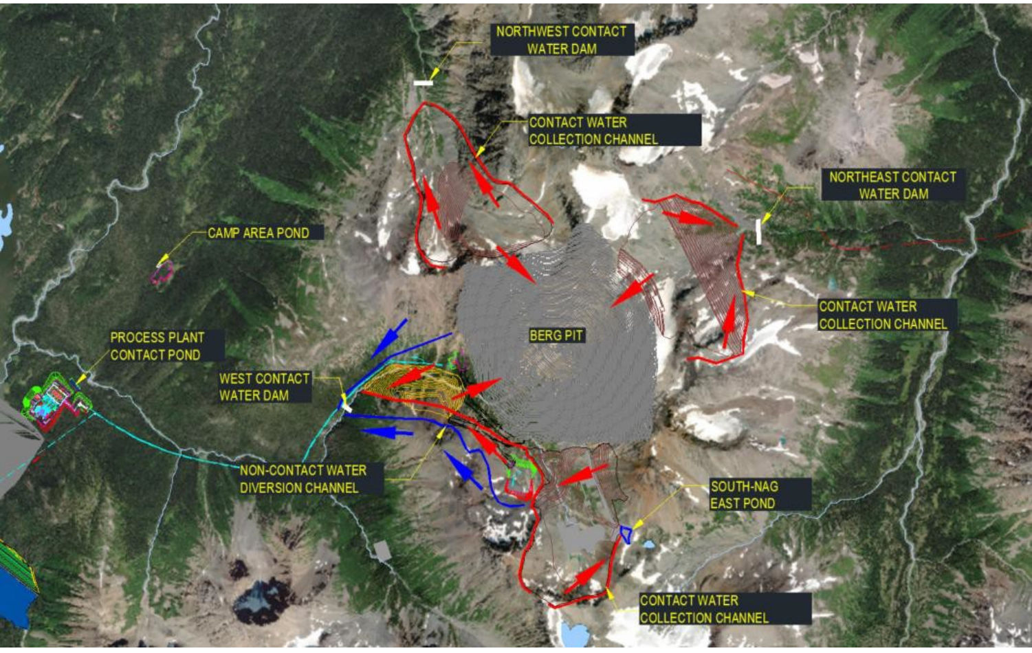 Aerial image of the pit area with red lines and arrows showing contact water collection channels draining to contact water dams northwest, northeast and west of the Berg pit, and blue arrows for a non-contact water diversion channel. The process plant contact pond and camp area pond are at left.